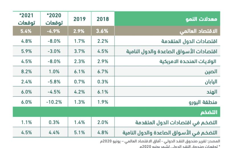 مرونة الاقتصاد السعودي في مواجهة التحديات العالمية: إنجازات وتطلعات - العناصر الأساسية لنموذج خطة المبيعات